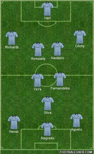 Manchester City Formation 2013