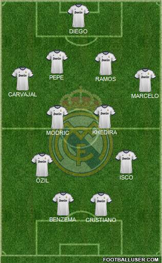 Real Madrid C.F. Formation 2013