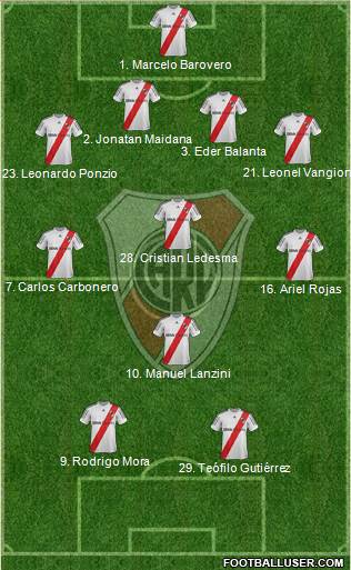 River Plate Formation 2013