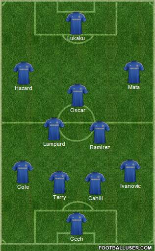 Chelsea Formation 2013