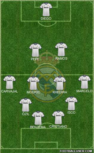 Real Madrid C.F. Formation 2013