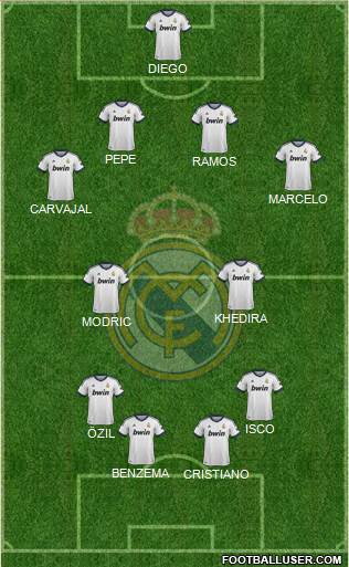 Real Madrid C.F. Formation 2013