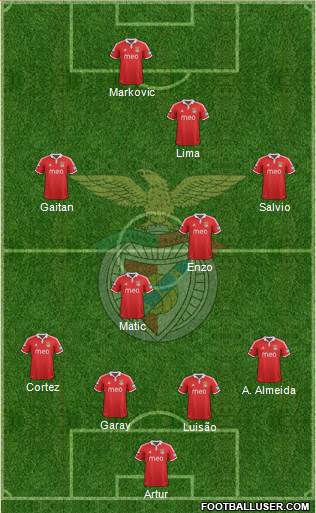 Sport Lisboa e Benfica - SAD Formation 2013