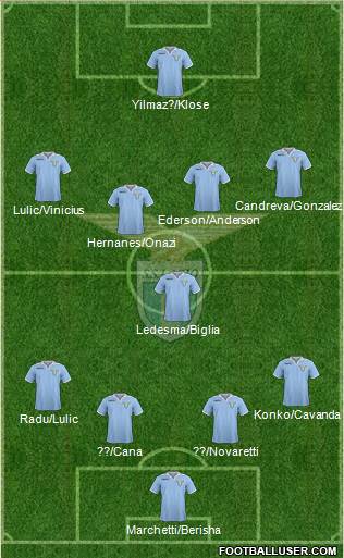 S.S. Lazio Formation 2013
