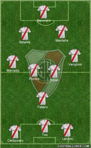 River Plate Formation 2013