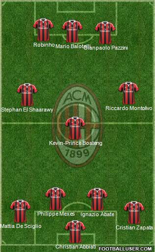 A.C. Milan Formation 2013