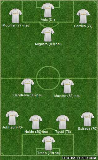 Swansea City Formation 2013