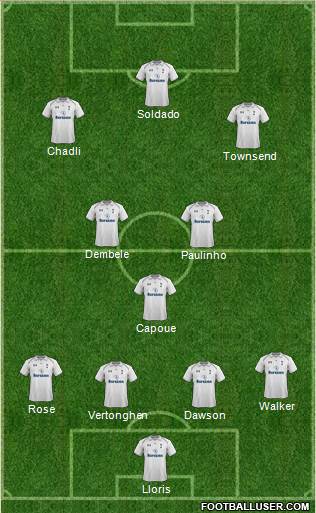 Tottenham Hotspur Formation 2013