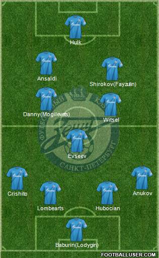 Zenit St. Petersburg Formation 2013