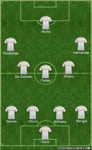 Swansea City Formation 2013