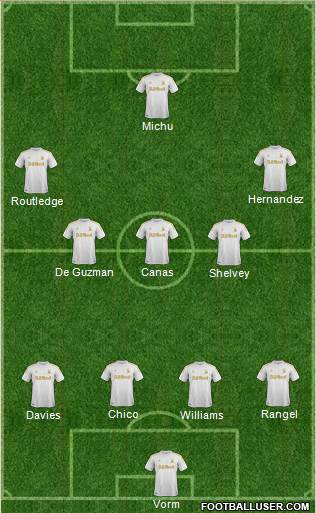 Swansea City Formation 2013