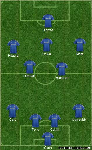 Chelsea Formation 2013