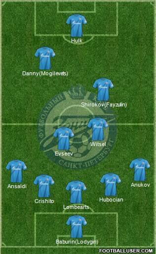 Zenit St. Petersburg Formation 2013