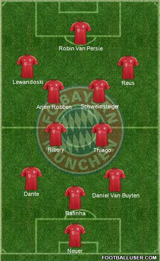 FC Bayern München Formation 2013