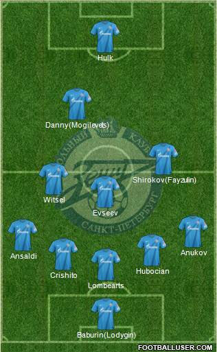 Zenit St. Petersburg Formation 2013