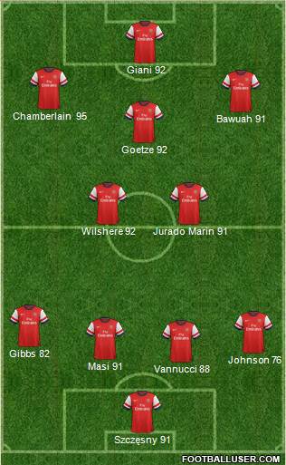 Arsenal Formation 2013