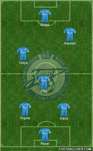 Zenit St. Petersburg Formation 2013