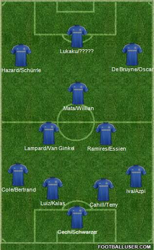 Chelsea Formation 2013