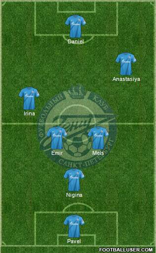 Zenit St. Petersburg Formation 2013