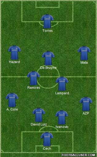 Chelsea Formation 2013