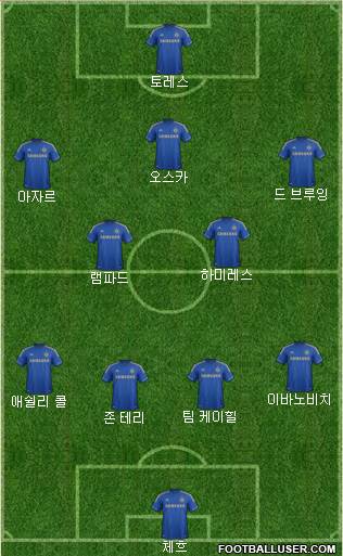 Chelsea Formation 2013