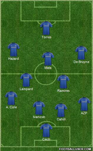 Chelsea Formation 2013