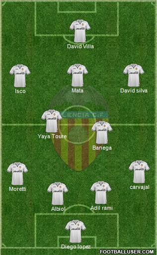 Valencia C.F., S.A.D. Formation 2013