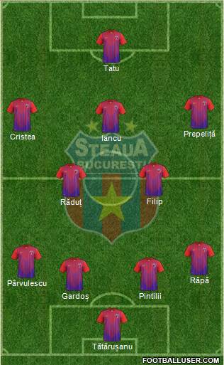 FC Steaua Bucharest Formation 2013