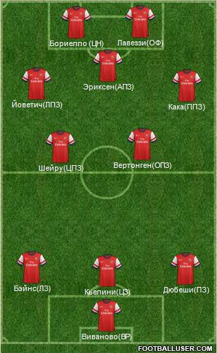 Arsenal Formation 2013