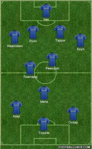 Chelsea Formation 2013