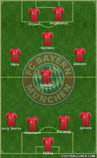 FC Bayern München Formation 2013