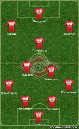 Spartak Moscow Formation 2013