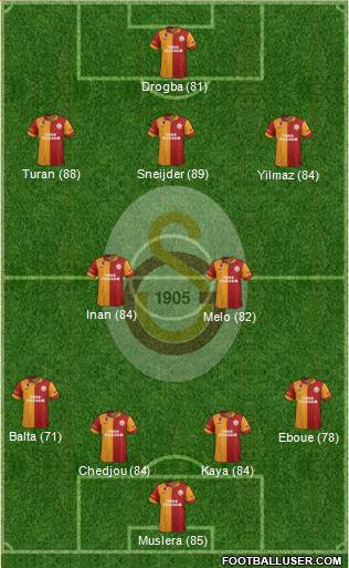 Galatasaray SK Formation 2013