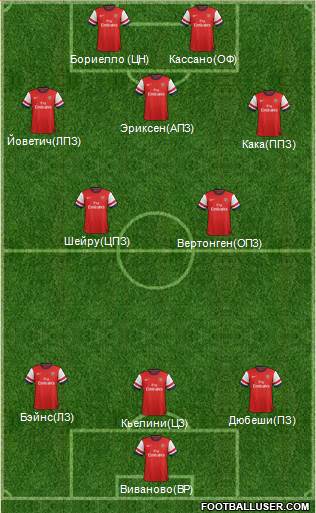 Arsenal Formation 2013