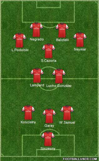 Arsenal Formation 2013