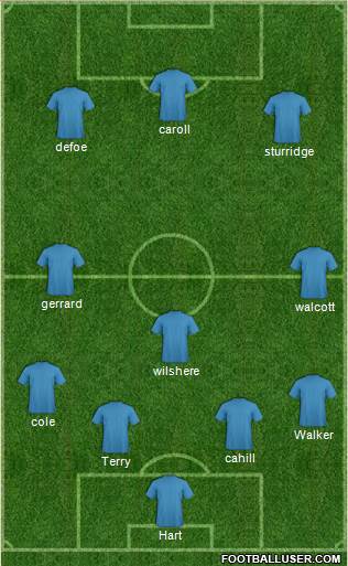 England Formation 2013