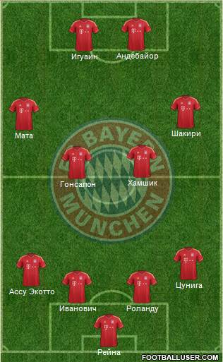 FC Bayern München Formation 2013