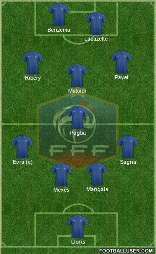 France Formation 2013