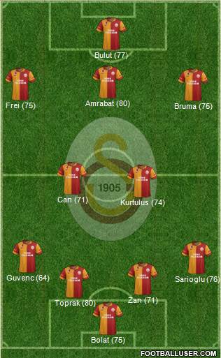 Galatasaray SK Formation 2013