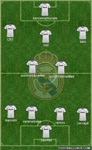 Real Madrid C.F. Formation 2013