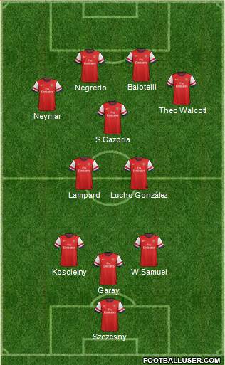 Arsenal Formation 2013