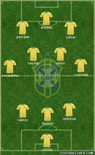 Brazil Formation 2013