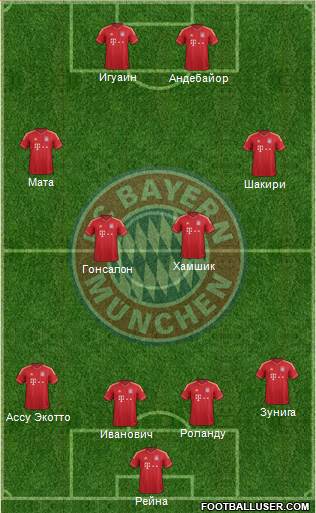 FC Bayern München Formation 2013
