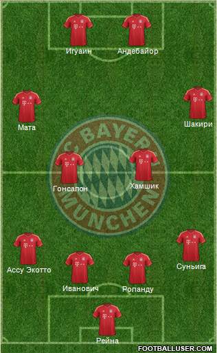 FC Bayern München Formation 2013
