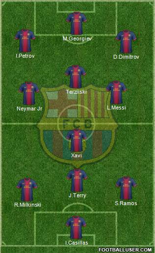 F.C. Barcelona Formation 2013