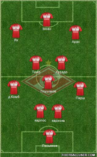 Spartak Moscow Formation 2013