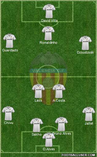 Valencia C.F., S.A.D. Formation 2013