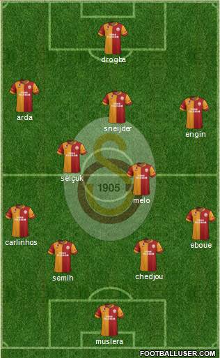 Galatasaray SK Formation 2013
