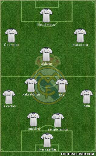 Real Madrid C.F. Formation 2013