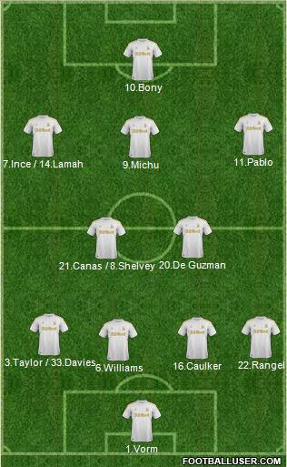 Swansea City Formation 2013